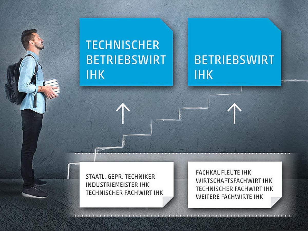 Was Kann Man Als Betriebswirt Machen www.eckert-schulen.de