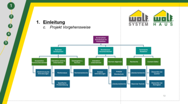 Inhaltliche Slide aus Projektarbeit Wolf - Prozesse dargestellt in einem Baum