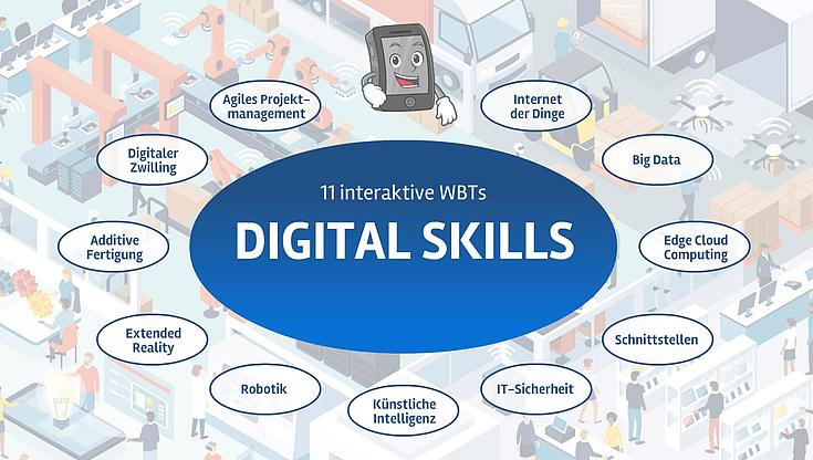 Unter dem Dach des neuen Geschäftsbereichs „Eckert Schools Digital“ können Interessenten didaktisch hervorragend aufbereitete, professionell produzierte Angebote beruflicher Weiterbildung nutzen. Grafik: Eckert Schulen