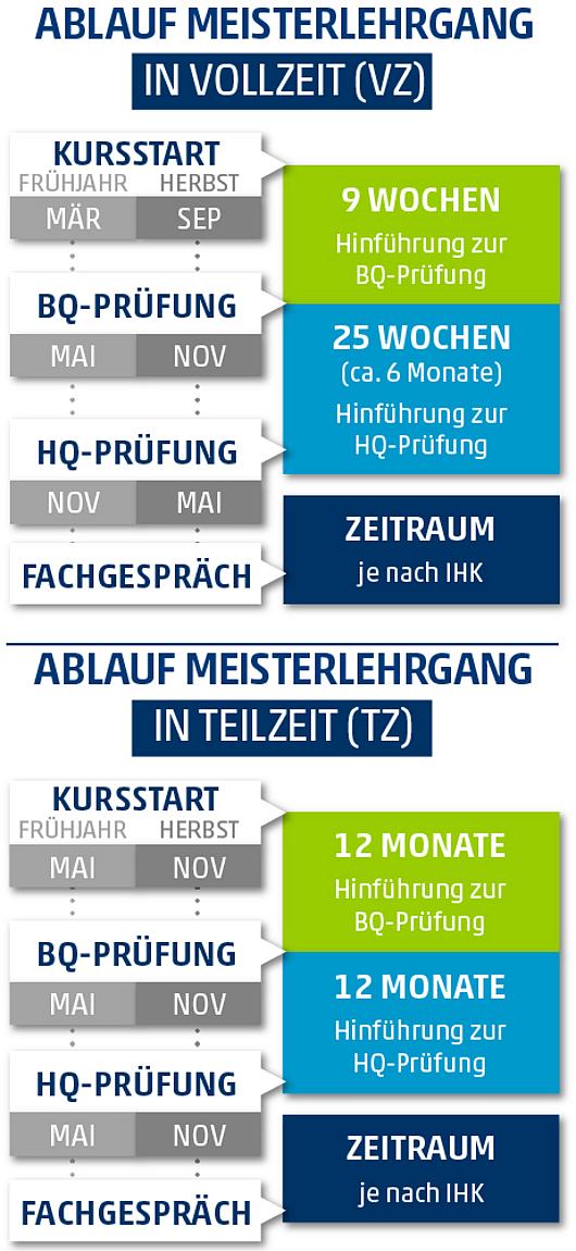 Bild: Logistikmeister IHK (m/w)