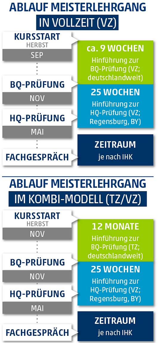 Bild: Industriemeister Aufbereitungs- und Verfahrenstechnik IHK (m/w)