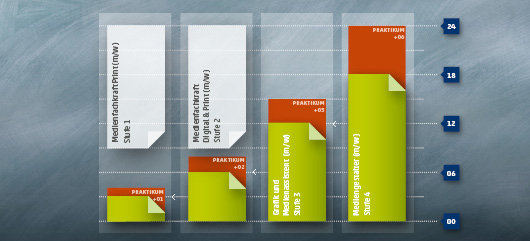 Bild: Grafik- und Medienassistent Digital und Print (m/w)