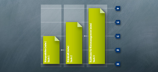 Bild: Bürokraft (m/w)